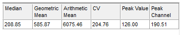 图T23.11  Statistics Window for Histogram with Calibrated Axis (经过数轴矫正的柱状图所对应的统计窗口)
